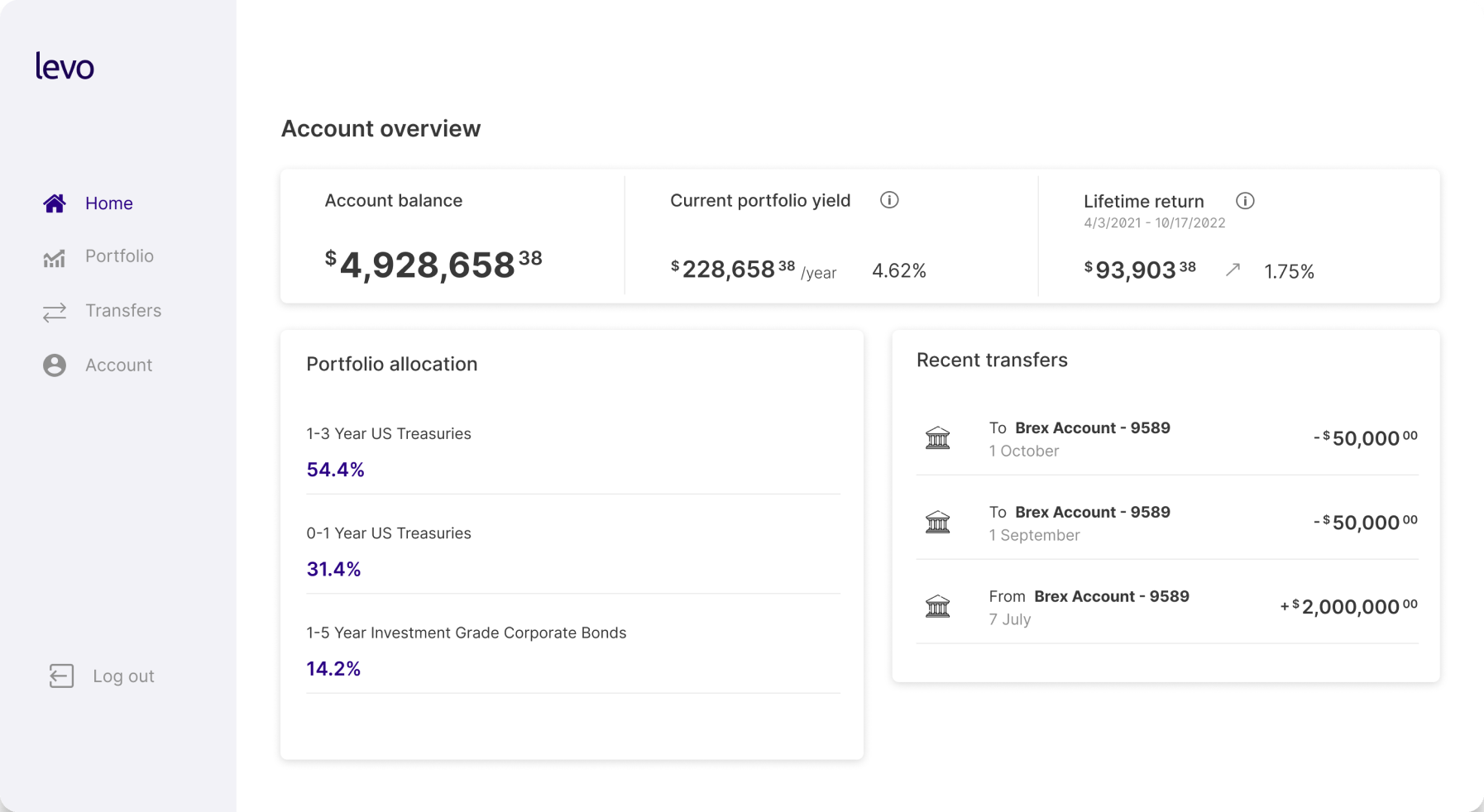 levo online banking